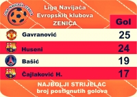 Liga navijača Zenica: novosti